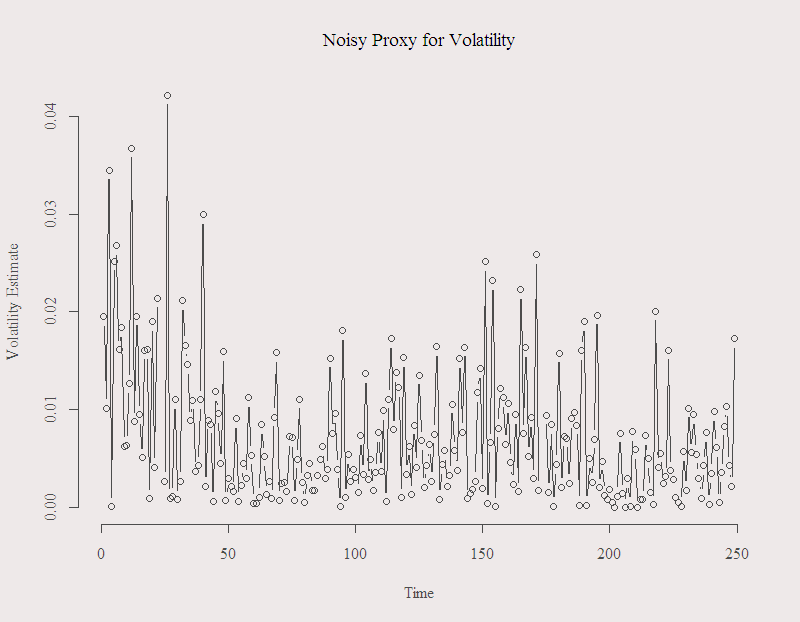 Proxy for unobserved volatility using squared returns