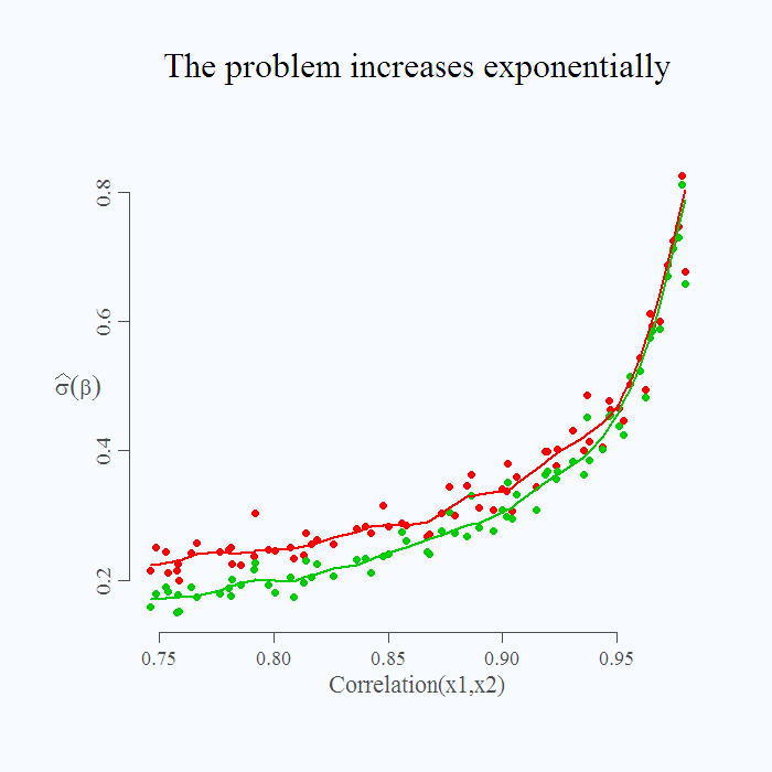 exponential increase