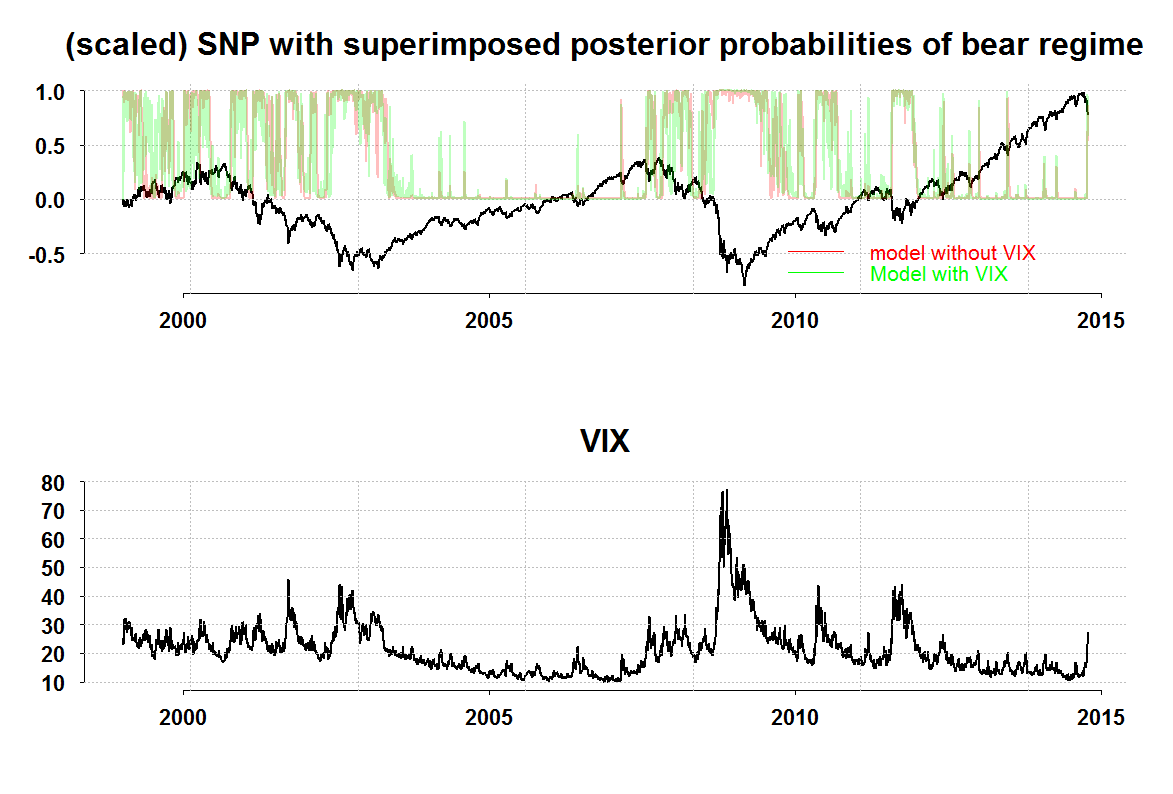 Posterior Probabilities