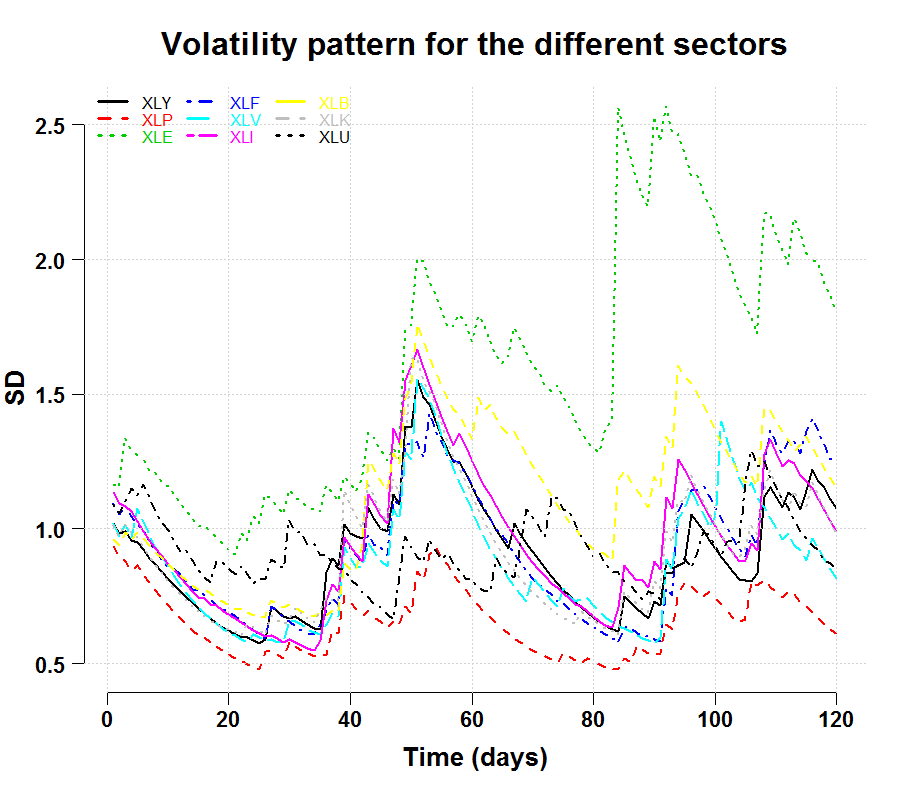 Sector_volatility