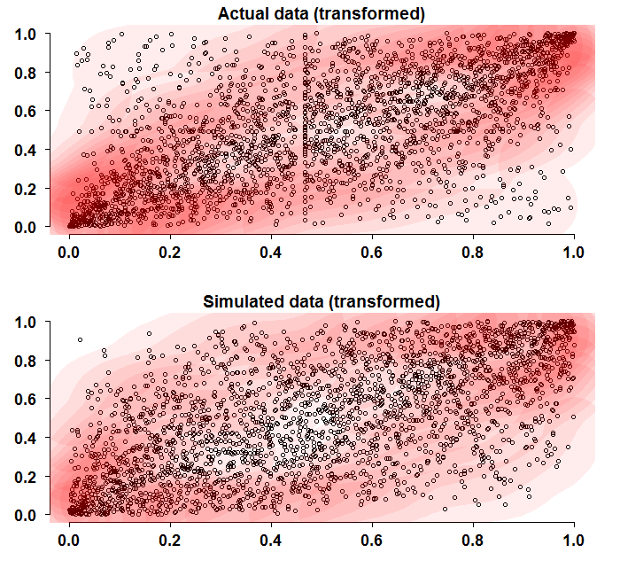 data vs simulated (transformed)
