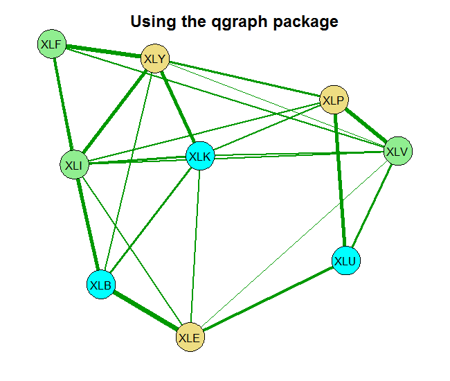 using_Using the qgraph package