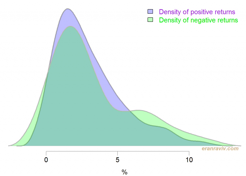 visualizing tail risk distributions
