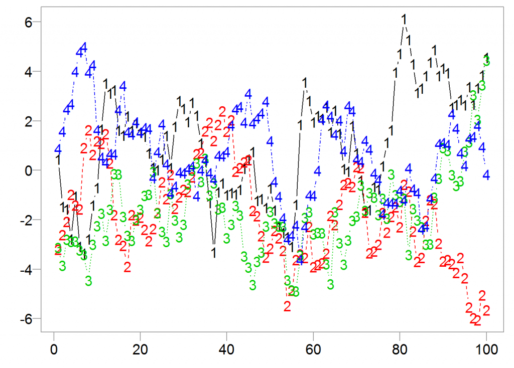 Visualizing Time Series Data 1