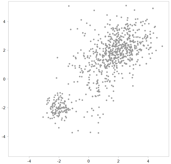 what-is-a-latent-variable