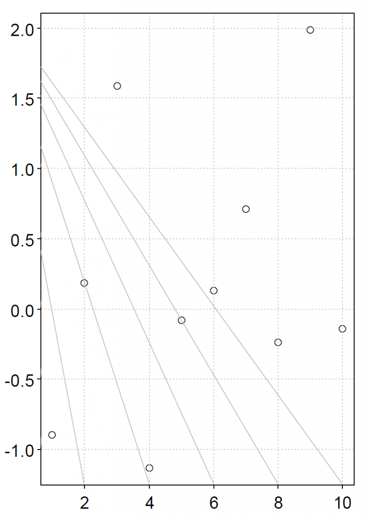 Ugly chart after converting to PDF