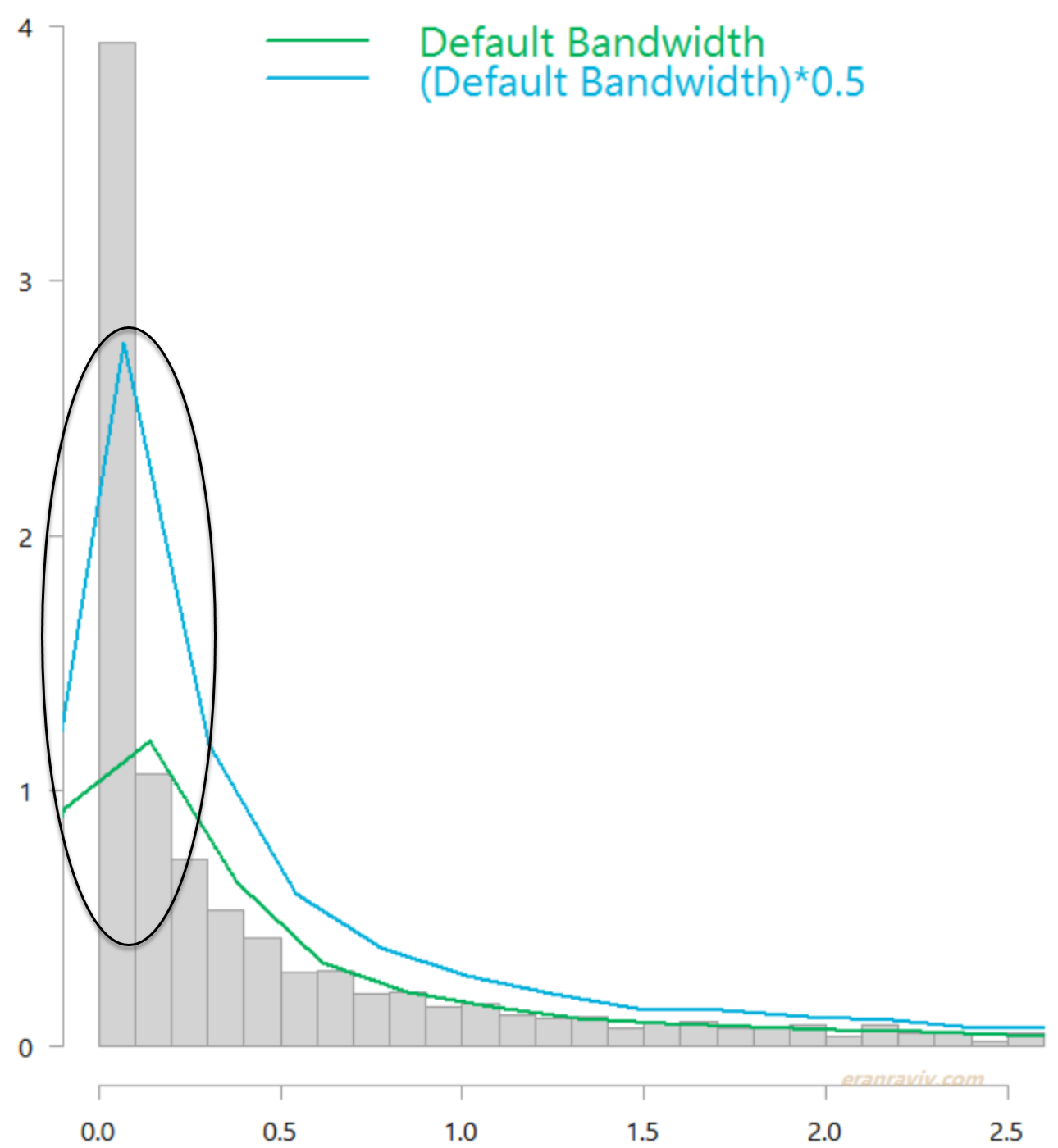boundary corrected kernel density image 1
