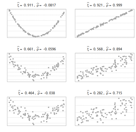 new coefficient of correlation