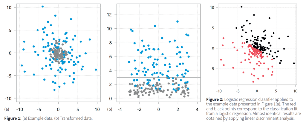 Deep learning algorithms